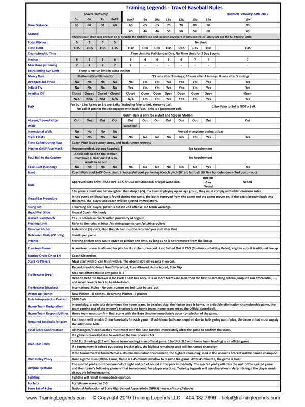 TL Rules Training Legends
